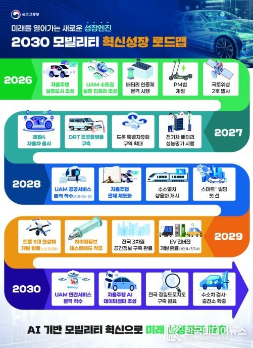 「2030 모빌리티 혁신성장 로드맵」 인포그래픽