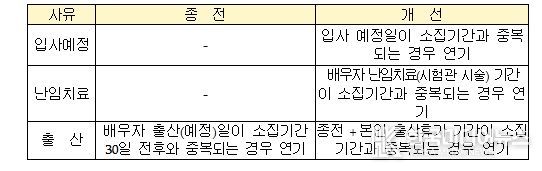 청년 지원 연기제도 신설(’26.1.15. 시행)