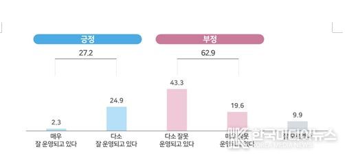 형사사법 서비스에 대한 국민의 평가