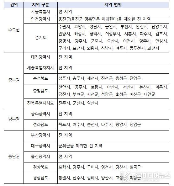 대기관리권역에 속하는 지역 현황표