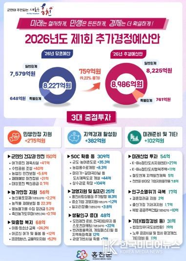 인포그래픽(2026년 제1회 추경안)