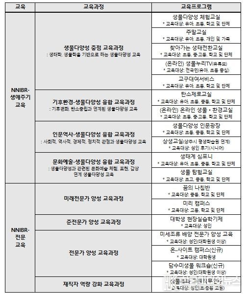 2026년 교육과정 소개