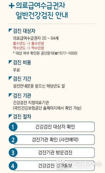 의료급여 수급권자 일반건강검진 안내 홍보물