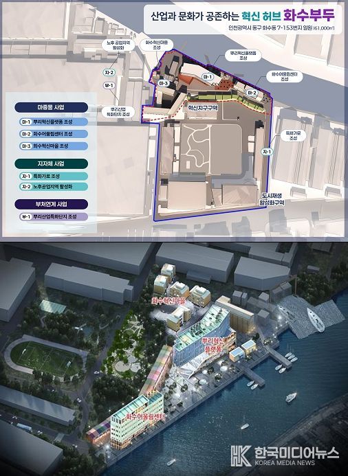 도시재생활성화지역 사업총괄도