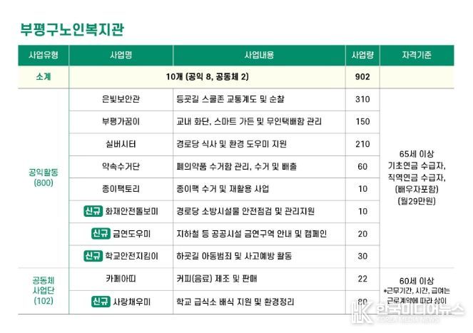 부평구노인복지관 일자리 사업단 (26.3.24. 기준)