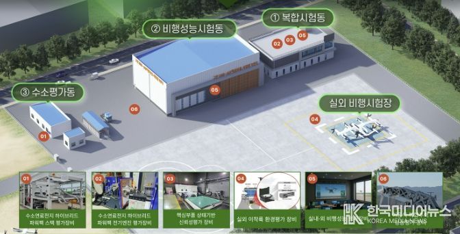 그린 UAM-AAV 핵심부품 시험평가센터 조감도