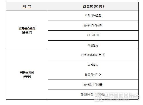 옥외광고물 자유표시구역 운영시간 단축 참여 현황