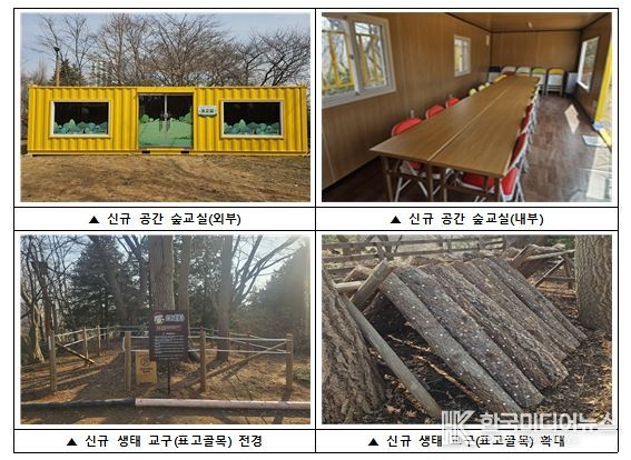 인천시설공단(이사장 김재보) 영종공원사업단이 숲 교실 내 실내 공간을 조성하고, 신규 생태체험 교구를 도입하여 다채로운 체험 프로그램을 시민들에게 선보인다.