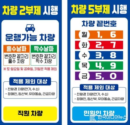 차량 2·5부제 안내 홍보물