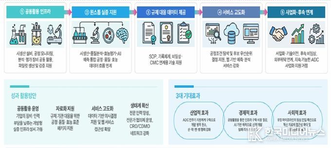 충북도,'항체-약물접합체(ADC) 후보 발굴지원 및 시생산 지원 기반구축'공모 선정