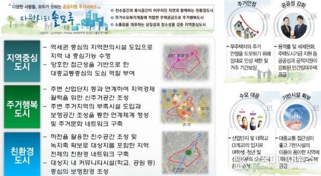 포천 송우2지구 본격 착공(참고자료)